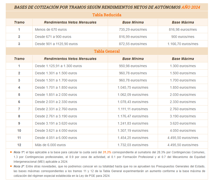 Cotización autónomos 1